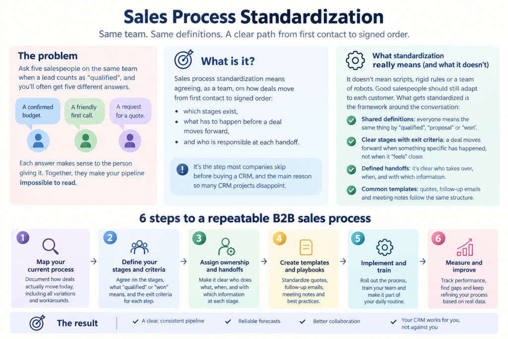 sales-process-standardization-infographic.png